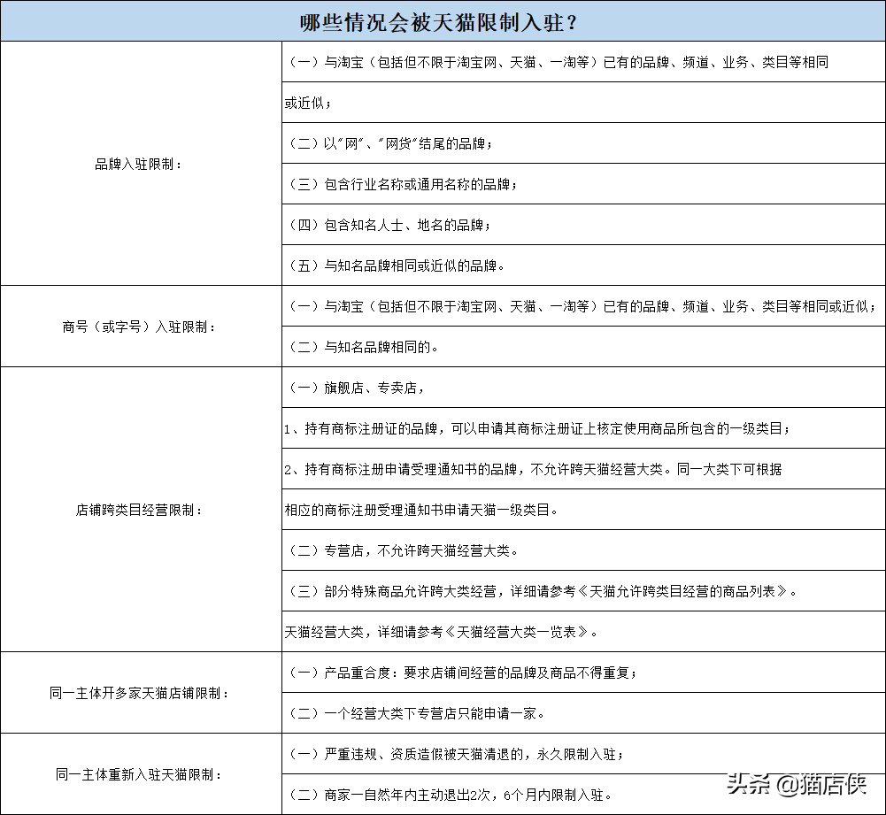 天猫入驻试运营：入驻时提交品牌授权书模板有什么要求？