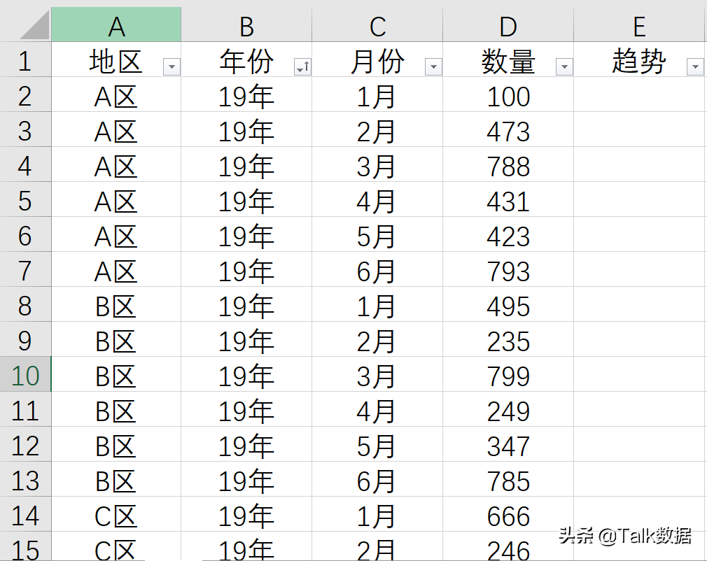 Excel迷你图在数据透视表里的应用