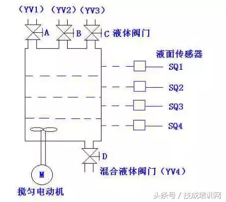 常见PLC程序实例详细分析，看完就懂（附图）