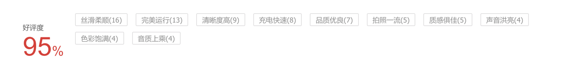论“机皇”是如何定义的？三星OPPO争夺许久，答案已浮出水面