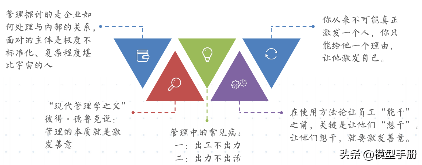 如何看清管理的本质，5个层面让你学会基础方法