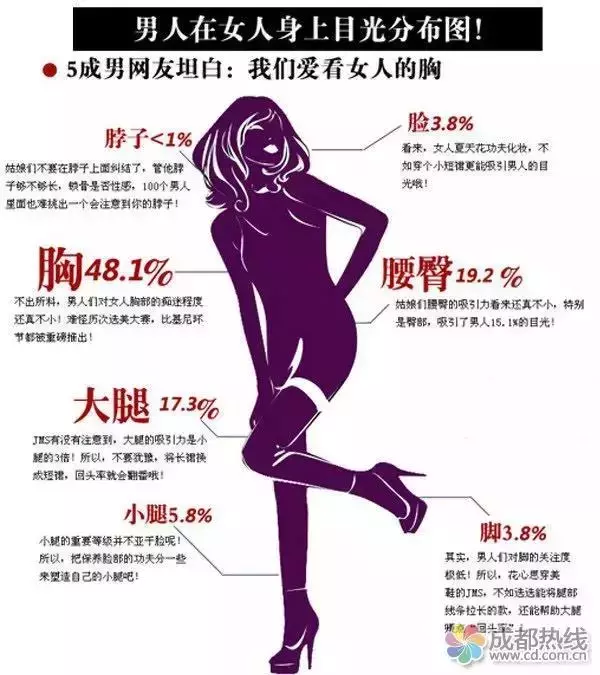 男人为什么喜欢女人的胸部？