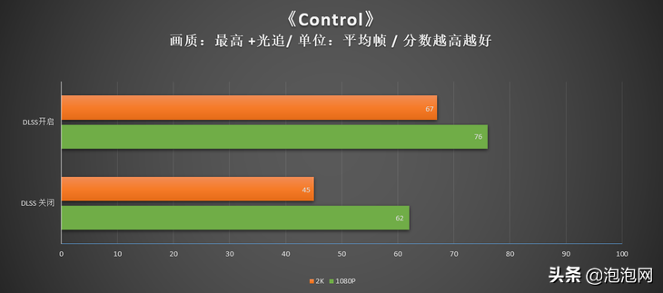 大众玩家的新利器！影驰RTX 3070Ti黑将OC评测