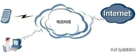 怎样看懂运营商基本网络架构？