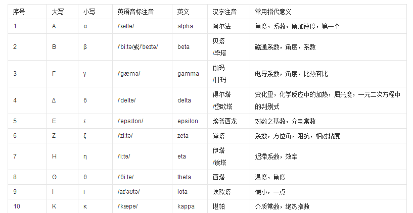 常用数学符号，这些你都认识吗