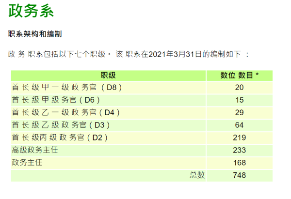 王若愚：公务员到内地如何挂职，才能帮香港“开挂”？