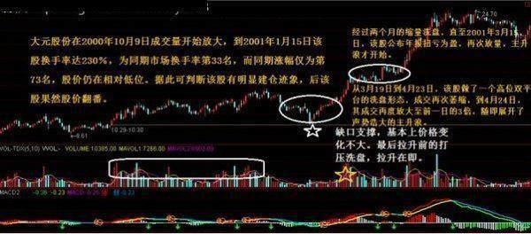 当我把“无量下跌”和“放量下跌”搞清楚了，我就开始盈利了