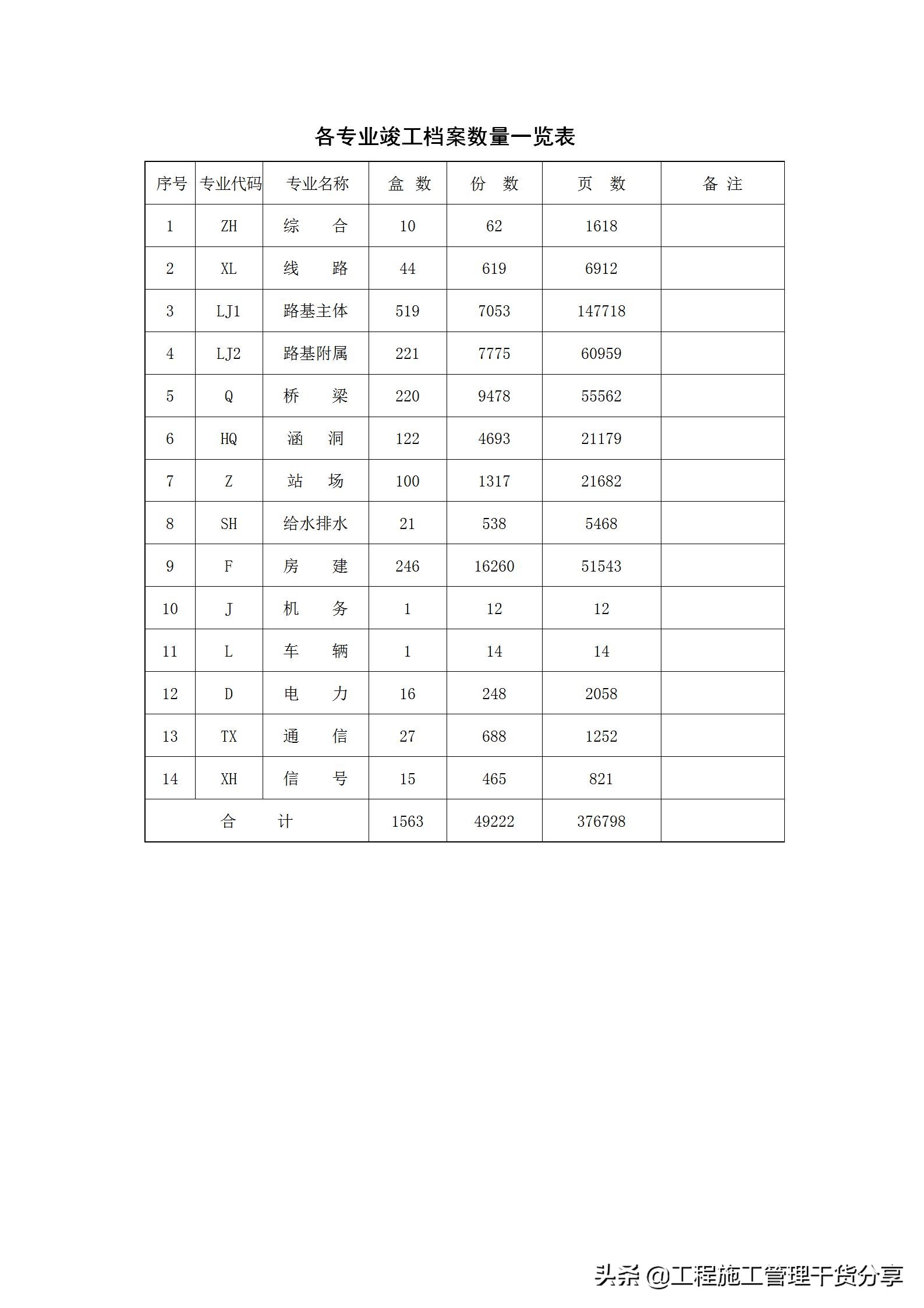 工程竣工档案专项验收自检报告如何写？7个方面能体现完整内容