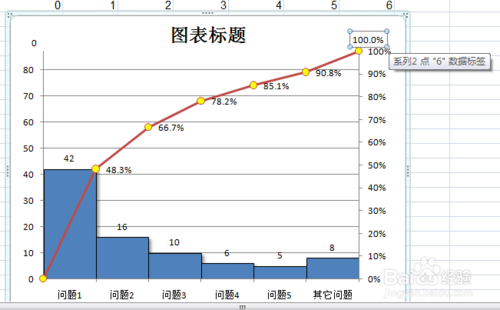 用excel如何做柏拉图