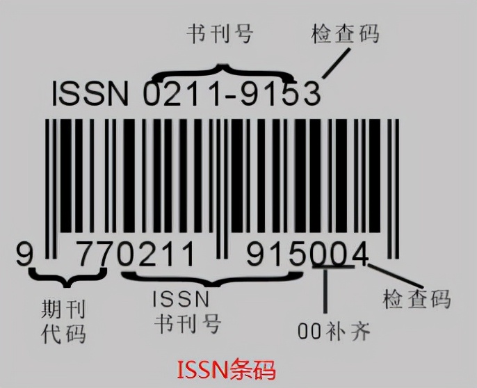 ISSN条码介绍和在条码生成软件中的制作方法