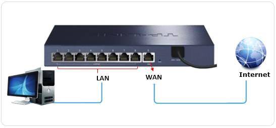 家用无线ap上网设置方法，TP-LINK AC一体化路由器怎么设置？