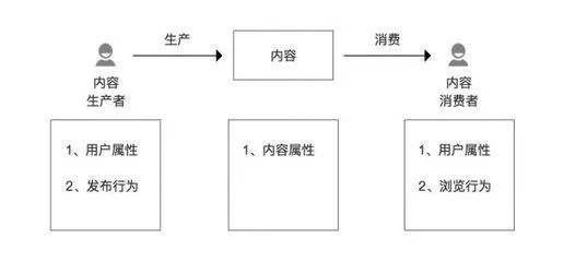 内容运营人员的日常工作内容和岗位职责能力