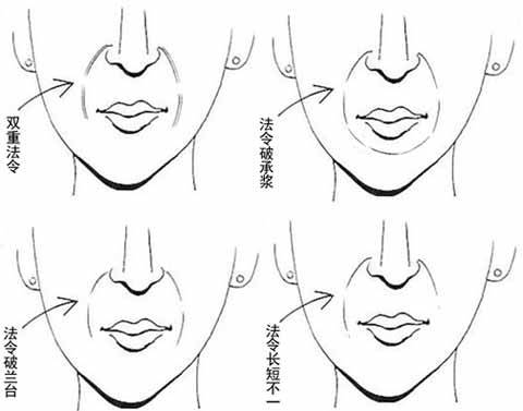 古相法入门：详细分析“法令纹”给我们带来的吉凶运势