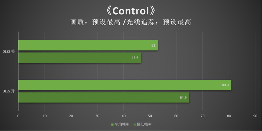 RTX 3060笔记本电脑GPU性能如何？新款机械师F117-FPlus评测