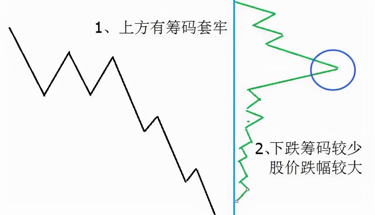 中国股市：一般人为什么炒股亏钱？股票投资真的具有“价值”吗？