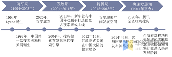 中国搜索引擎行业发展现状，搜索业务功能和定位呈现差异化趋势