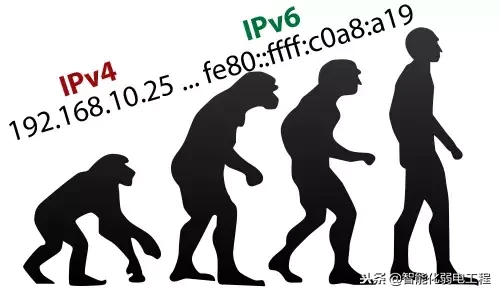 IPV6到底是什么？它与IPV4有何区别？