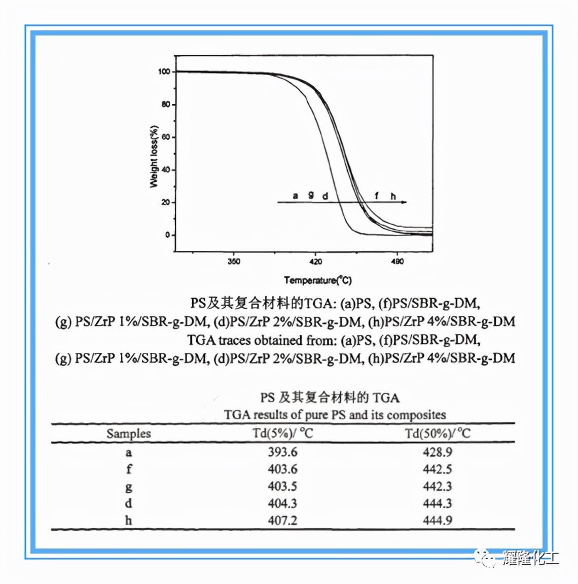 详解丨论PS(Polystyrene)的重要性