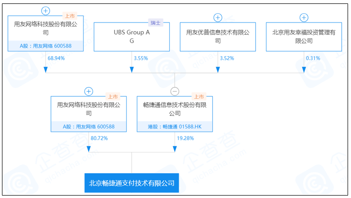 微众银行、畅捷通、拍拍贷等金融App被工信部点名