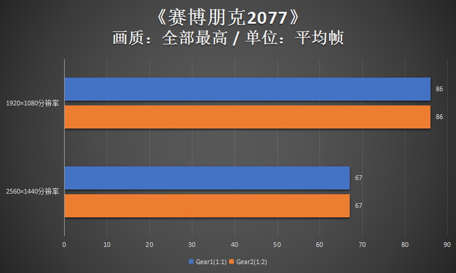 科技瞭望台：英特尔的内存分频机制对性能影响大吗？