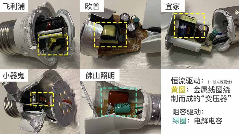 飞利浦欧普宜家等6款灯泡拆解测评，看完就知道买哪个好！