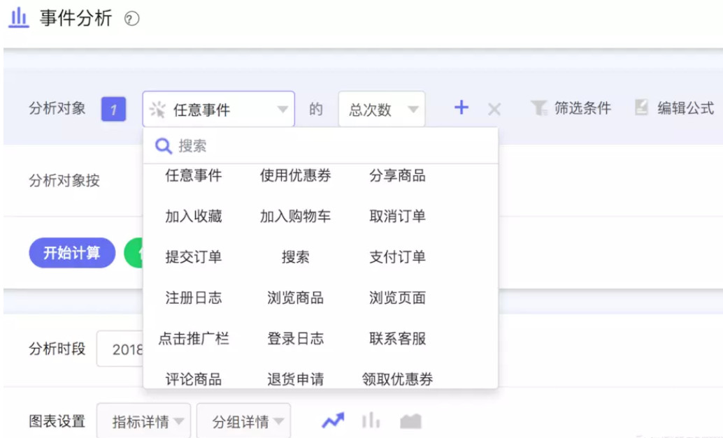 简述常用的用户行为分析模型