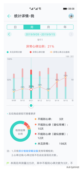 华为手环B6今日开售 盘点B6相比上代B5的升级点