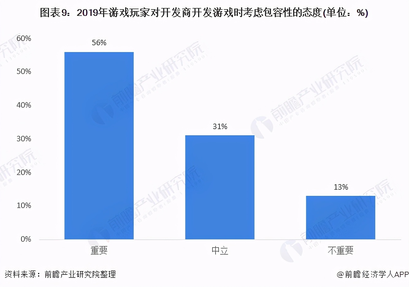 2021年全球移动游戏行业市场现状、竞争格局及发展前景分析