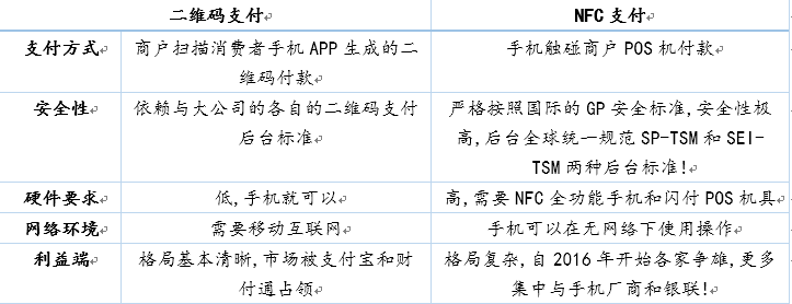 京东的白条闪付：颠覆性的NFC移动支付