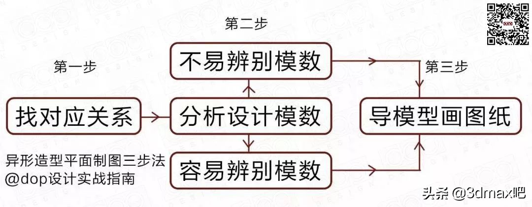 那些看起来极为复杂的“异形吊顶”，该怎么画？