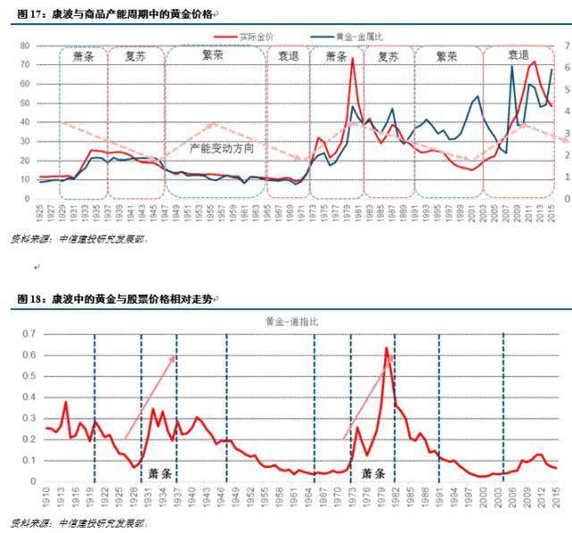 一文说透为什么比特币的定价机制是“数字黄金”