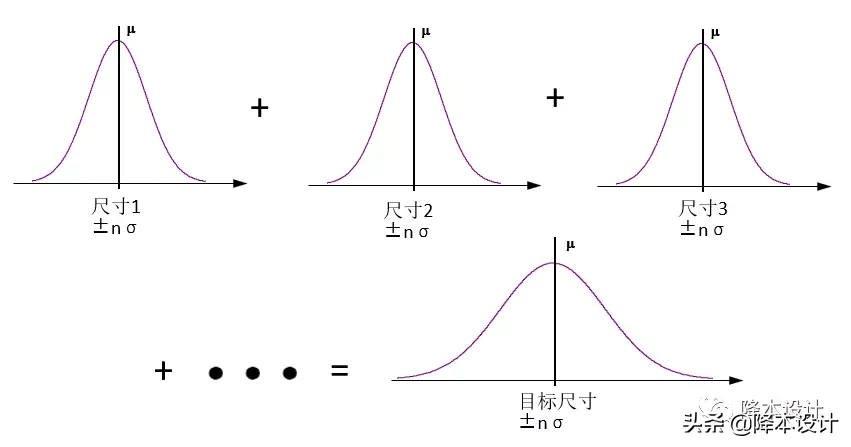 均方根法的计算及其背后逻辑：其实也不难