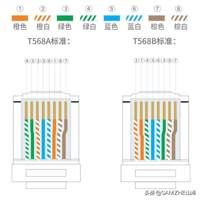 千兆宽带网线怎么接？与百兆宽带接法有什么不同吗？