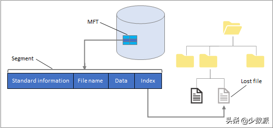 用了它，一行代码就能恢复 Windows 误删文件