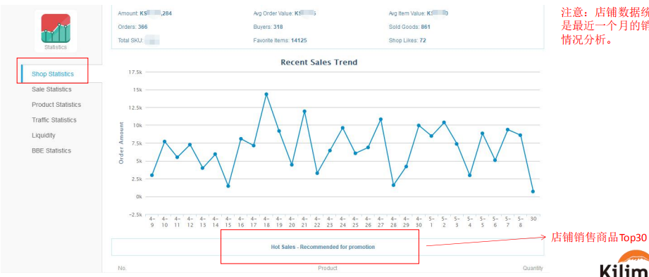 Kilimall Statistics店铺数据模块操作指导