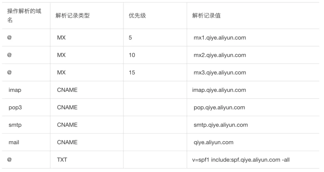 如何申请阿里云免费企业邮箱