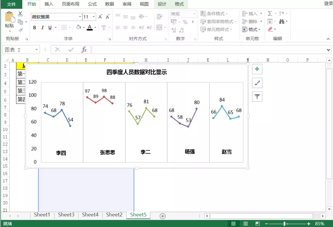 多组数据制作折线图，四步让你的图表实用又美观，老板看了都说好