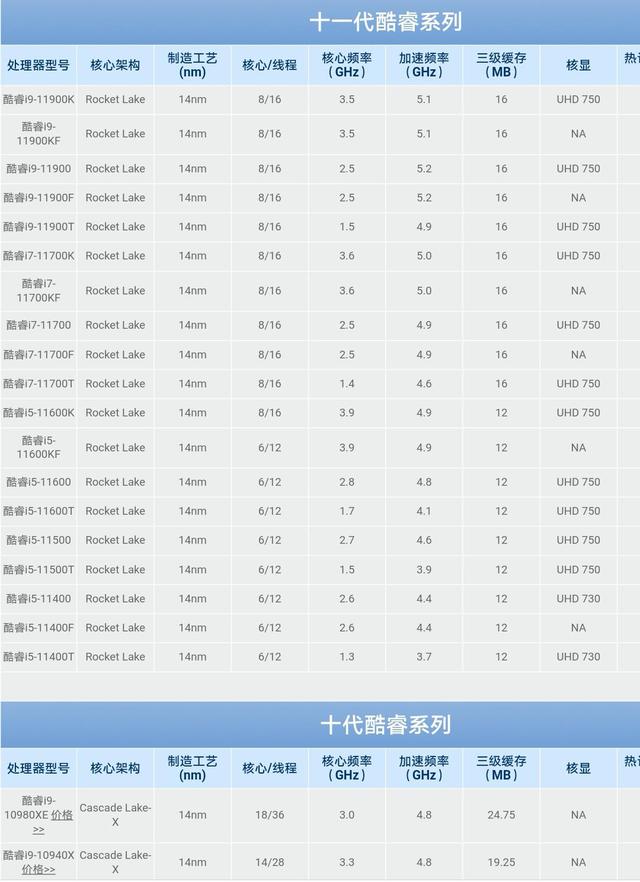 硬件科普：型号太多了，如何挑选英特尔cpu？