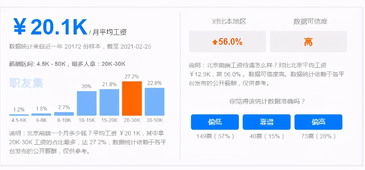 学习前端都有哪些优势？有未来么？