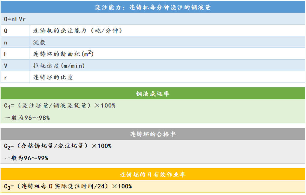 各类钢材的计算公式最全合集（理计、各种金属、连铸、热处理等）