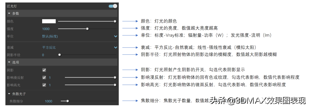 超全VRay灯光参数指南，画效果图必看