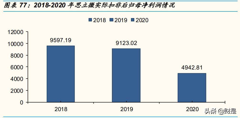 兆易创新深度研究报告：中国存储“芯”希望