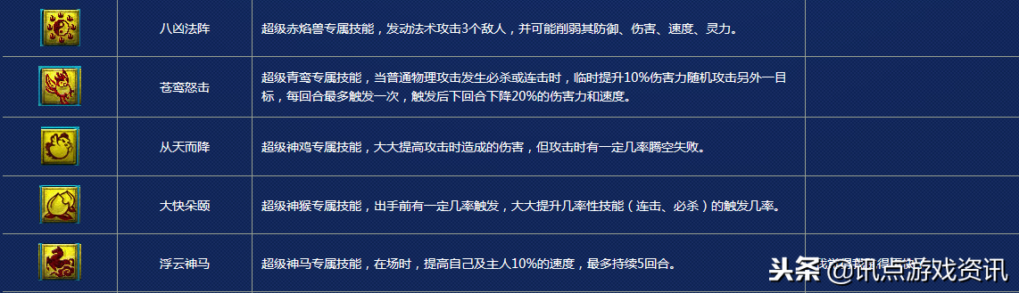 梦幻西游：召唤兽特殊技能一览表，看看你遗忘了哪个最炫酷的技能