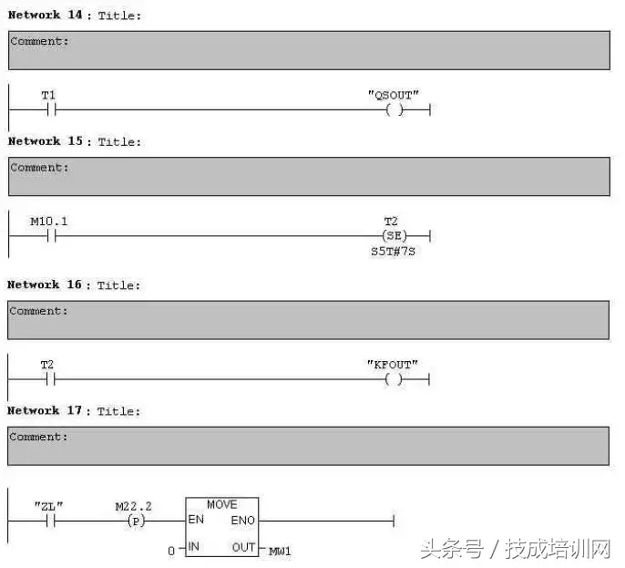 常见PLC程序实例详细分析，看完就懂（附图）