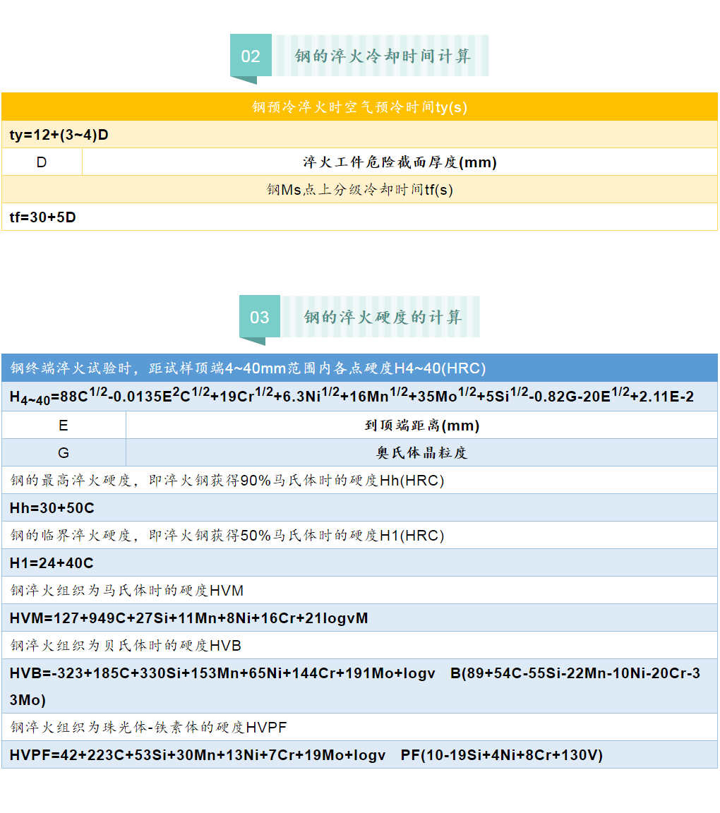 各类钢材的计算公式最全合集（理计、各种金属、连铸、热处理等）