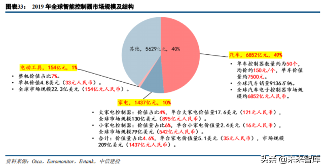 物联网行业专题研究：物联网提速，投资正当时