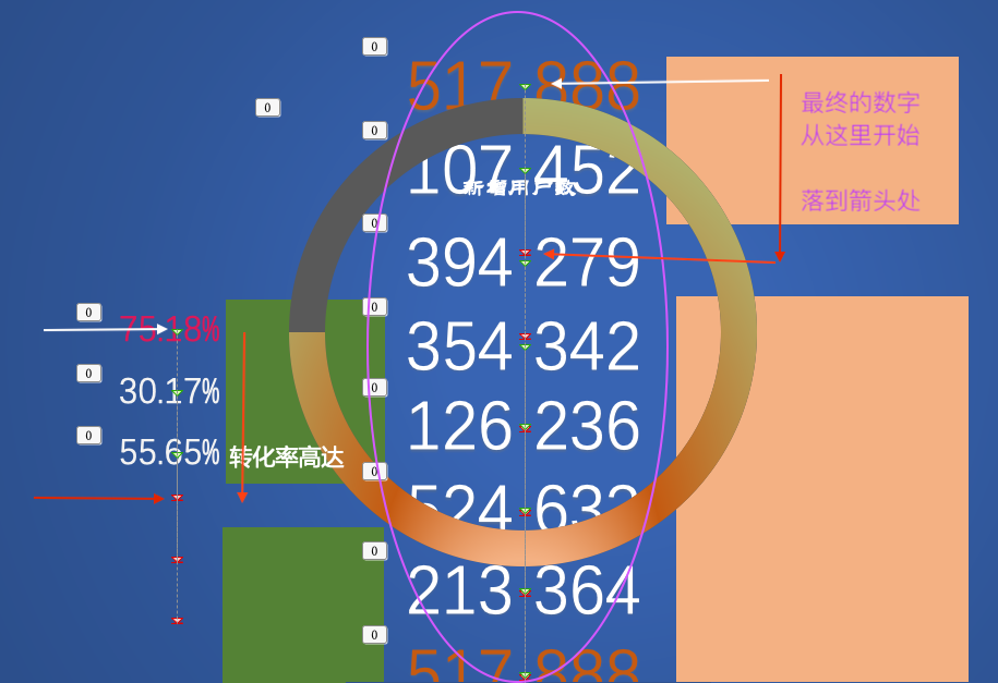 PPT动画教程6：图表数据的滚动展示和图片做柱状图