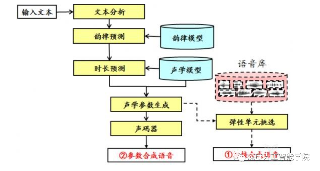 基于AI的语音信号处理技术