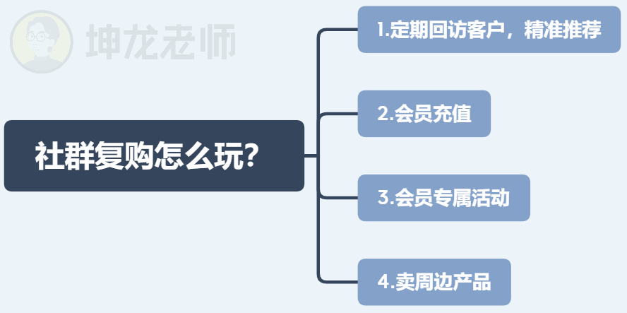 90后新媒体老司机经验分享｜掌握8点，助你高效运营微信群