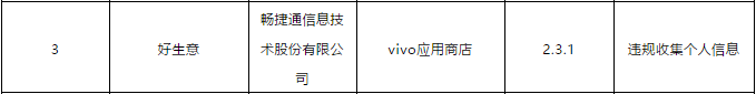 微众银行、畅捷通、拍拍贷等金融App被工信部点名